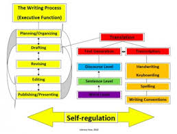 Literacy How Components Of Comprehensive Literacy Instruction