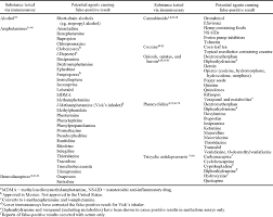 I have a script for phentrizermine but a friend gave me a phentermine and wanted me to try it instead of what i was. Urine Drug Screening Practical Guide For Clinicians Mayo Clinic Proceedings