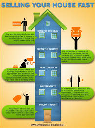 Selling Your House Fast Infographic Sell Your House Fast Sell My House Fast Selling Your House