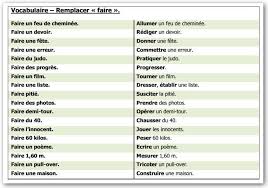 Check spelling or type a new query. Les Synonymes Remplacer Faire Mettre Avoir Et Donner L Ecole D Ailleurs