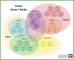 Nigel Of Arabia Ambassador Of Arabic Learning