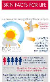 Skin Facts For Life Beauty Healthy Skin Facts Healthy Beauty Skin Health