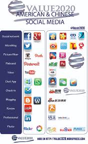 China's social media landscape is becoming more diversified. Social Media Best And Mainstream American And Chinese Services Apps Value2020 Internet Market