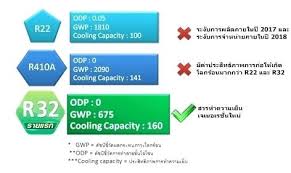 r410 refrigerant does chart pressure faithfamilycommunity org