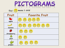 Pictograms Block Graphs Tally Chart Tables Bar Chart