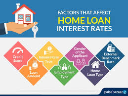 Please contact your financial advisor with any questions you may have. Home Loan Interest Rates Compare Home Loan Rates 2021 All Banks