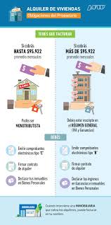 Talonario monotributo afip impresión b/n o color. Facturacion De Alquileres E Inscripcion De Contratos En Afip Maure Inmobiliaria