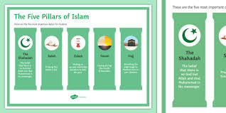 Five Pillars Of Islam Classroom Display Poster Twinkl