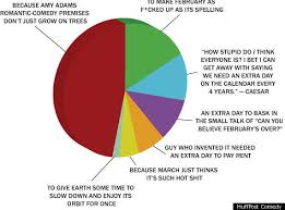 Leap Years Explained Pie Chart Huffpost