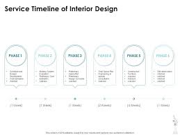 Service Timeline Of Interior Design Ppt Powerpoint Presentation Icon Deck Presentation Powerpoint Images Example Of Ppt Presentation Ppt Slide Layouts