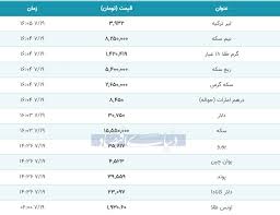 قیمت طلا سکه و دلار امروز ۱۳۹۹ ۰۷ ۱۹ شیب افزایشی قیمت ها