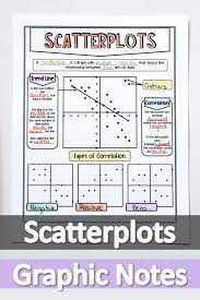 Scatter Plots Graphic Notes Distance Learning Printable Scatter Plot Middle School Math Resources Plot Activities