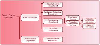 Ukc Electronics H K Co Ltd Ukc China Area Ems