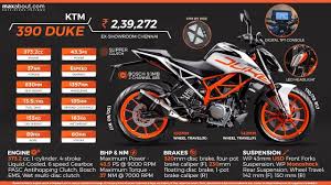 Ktm Duke 390 2018 Firstride Walkaround Video Exhaust Sound Review Full Specification Ktm Duke Ktm Exhaust Sounds