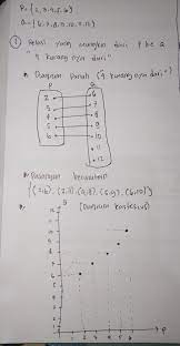 Nov 23, 2013 · gambar diagram venn : Diketahui P 2 3 4 5 6 Dan Q 6 7 8 9 10 11 12 1 Tentukan Relasi Yang Mungkin Dari Brainly Co Id
