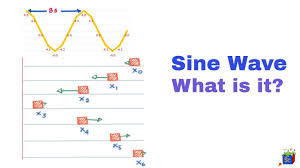 Sine Wave Equation Phase Angle In Shm 3 Electrical
