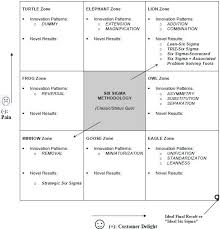 1 Page Creative Problem Solving For Six Sigma How To Use The Template Of Six Sigma Brainstorming Pool For Fac Problem Solving Creative Problem Solving Solving