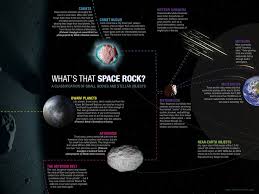 What S That Space Rock Space Rock Solar System Exploration Nasa Solar System