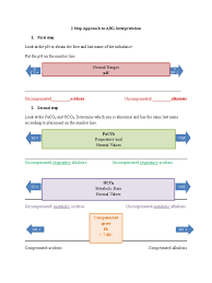 Image result for ABG Interpretation