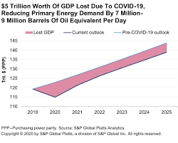 This 2016 oecd economic survey of malaysia examines recent economic developments, policies and prospects. The Energy Transition And Covid 19 A Pivotal Moment For Climate Policies And Energy Companies S P Global Ratings