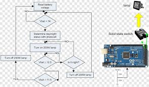 Schaltplan 191790 arduino® board mega 2560. Blockdiagramm Arduino Systemelektronik Kopiah Algorithmus Winkel Png Pngegg