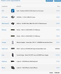 Check spelling or type a new query. Xbox One S Graphics Card Equivalent Ferisgraphics