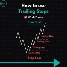 1 248 Me Gusta 26 Comentarios Forex Training And Strategies Profxtrades En Instagram Do You Use T Trading Charts Investment Quotes Forex Trading Quotes