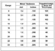 Plug Weld Hole Size Chart Wiring Schematic Diagram 6