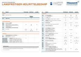 Muster widerspruch krankenkasse physiotherapie außerhalb des regelfalls : Wie Sie Stressfrei Heilmittel Verordnen Neue Heilmittel Spicker 2021