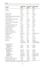 Conventional Units To Si Units Conversion Table