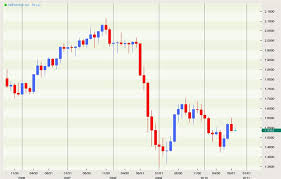 British Pound Us Dollar Exchange Rate Forecast