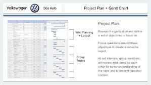 Volkswagen Employee Graph Related Keywords Suggestions