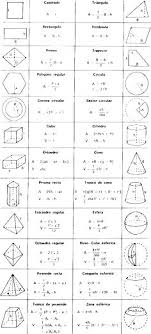 Math Formula Basic Charleskalajian Com