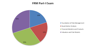 Leverage your professional network, and get hired. What Is Frm Career Exam Certification Benefits Educba