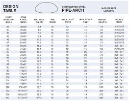 Reasonable Corrugated Plastic Pipe Size Chart Stormwater