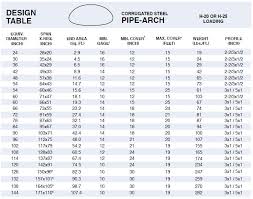 reasonable corrugated plastic pipe size chart stormwater