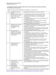 15 jumlah soal uraian essay. 100 Soal Dan Jawaban Pedagogik Edited By Farijan Output Pdf