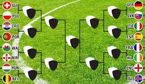 Juni) → spielplan mit datum & uhrzeit teams spielorte & stadien wetten + prognose: Das Em Achtelfinale Im Uberblick