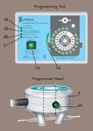 The codman® hakim® valve is common used in norwegian hospitals. Codman Hakim Programmable Valve System For Hydrocephalus Text Images Music Video Glogster Edu Interactive Multimedia Posters