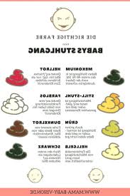 Auch wenn die ursache hierfür oft harmlos ist, sollten sie kontakt zu ihrem kinderarzt aufnehmen; Showerideas Photography Stuhlgang Bedeutet Fashion Welche Farbe Babys Serie Names Grun Kids Tips Toys Wennwas Bedeutet Blog Mom And Baby Crafts