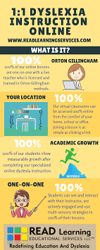 Offering Effective And High Quality Orton Gilingham Based Instruction Remotely Dyslexia Teaching Multisensory Teaching Executive Functioning Skills