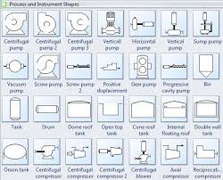 Process And Instrumentation Drawing Symbols And Their Usage Piping And Instrumentation Diagram Power Engineering Chemical Engineering