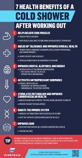 7 Health Benefits Of A Cold Shower After Workout Have You Ever Thought About Trying A Coldshower Aft In 2020 Cold Shower Cold Bath Benefits Benefits Of Cold Showers