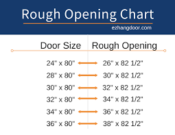 The unit size of entry door is the external dimension of the frame on which the door slab it attached. Door Rough Opening Sizes And Charts Ez Hang Door