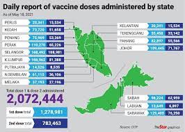 Which ones do you need? Covid 19 About 1 3 Million Malaysians Have Received First Dose 700 000 Fully Vaccinated The Star
