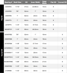 Specialized Bikes Sizing Online Charts Collection