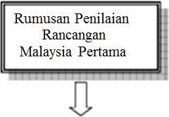 H3b memastikan semua program pembangunan memfokuskan kepada kesejahteraan rakyat. Rancangan Pembangunan Lima Tahun Pdf Free Download