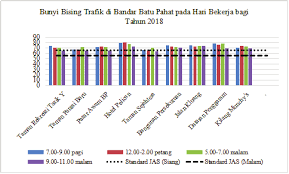 Di bawah akta kualiti alam sekililing 1974 (pindaan 1996), terdapat pelbagai peraturan bagi mengawal pelepasan pencemar udara seperti berikut. Http Journalarticle Ukm My 15018 1 27336 106514 1 Pb Pdf