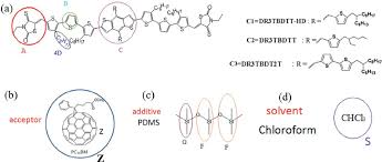 نتیجه جستجوی لغت [acceptor] در گوگل