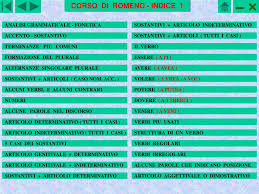 Per chi cerca analisi grammaticale sul web: Ppt Analisi Grammaticale Fonetica Powerpoint Presentation Free Download Id 6971857
